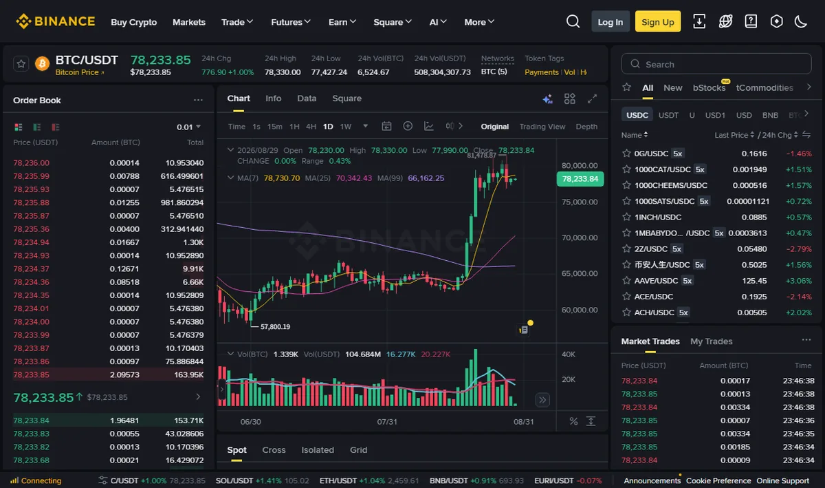 币安现货交易页公开视图，左侧是 BTC/USDT 订单簿的价格与数量两列，中间是 K 线图，右下是实时成交列表，底部有现货与杠杆的标签页